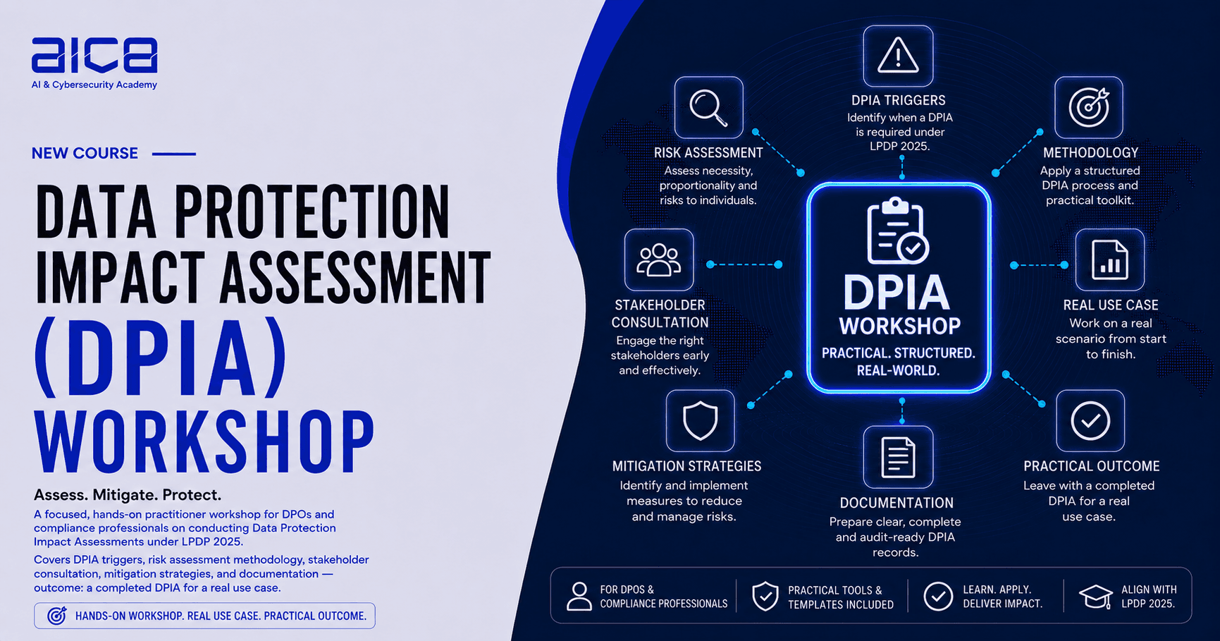 Data Protection Impact Assessment (DPIA) Workshop