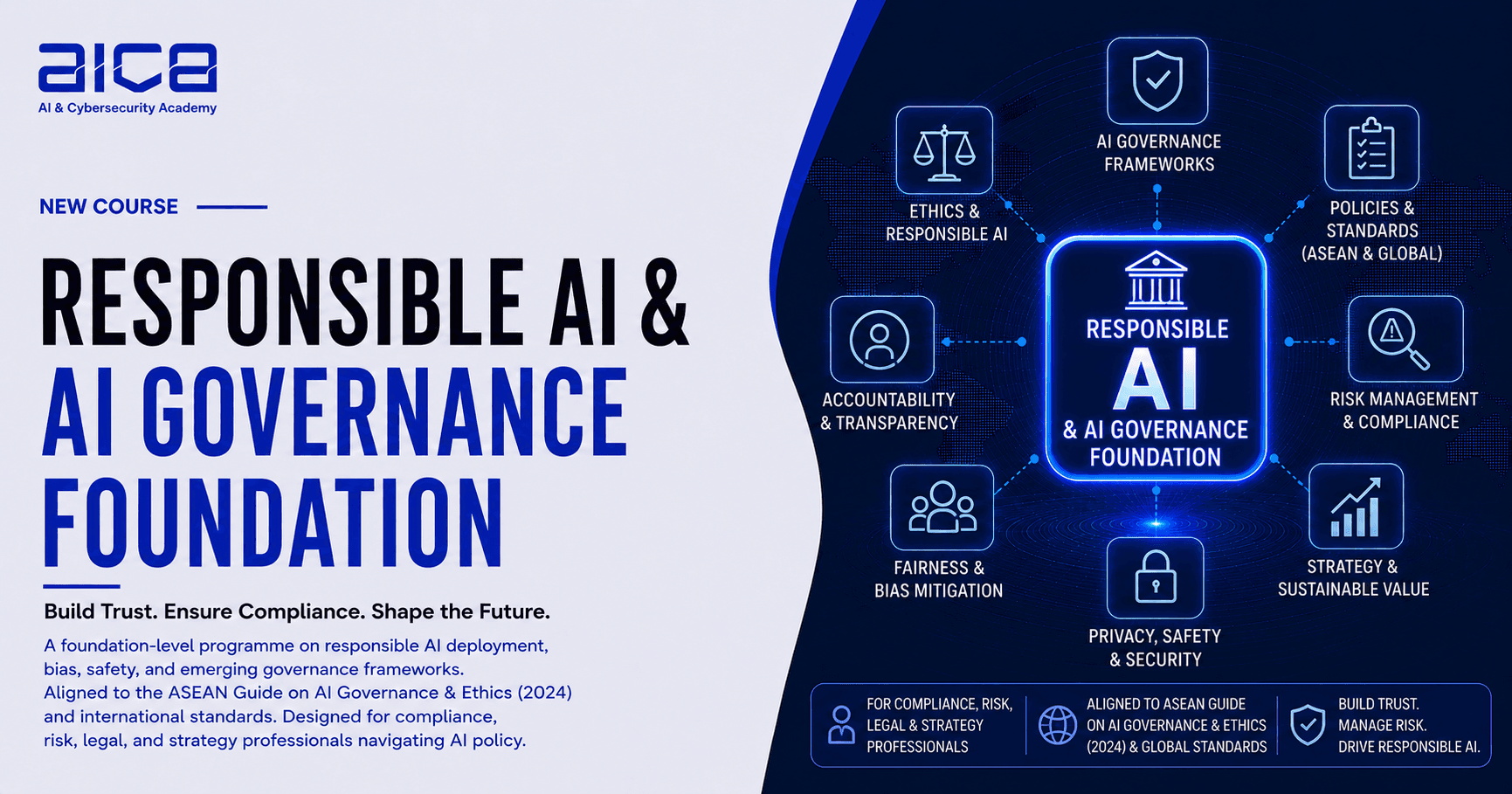 Responsible AI & AI Governance Foundation