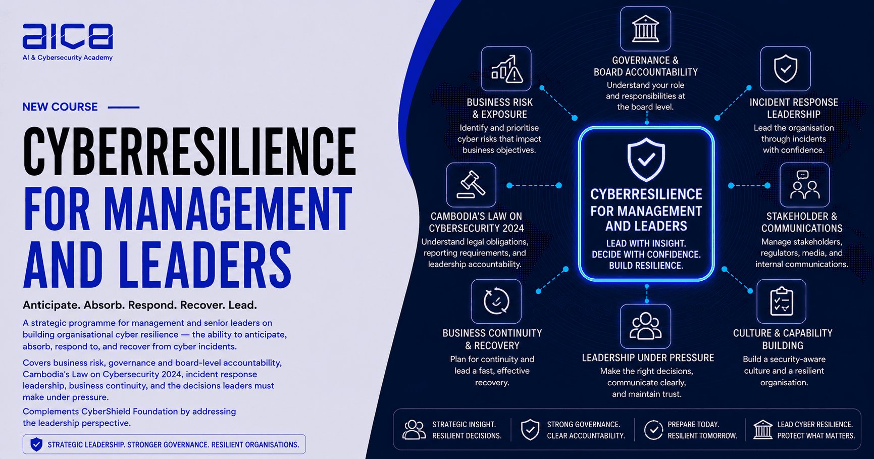CyberResilience for Management and Leaders